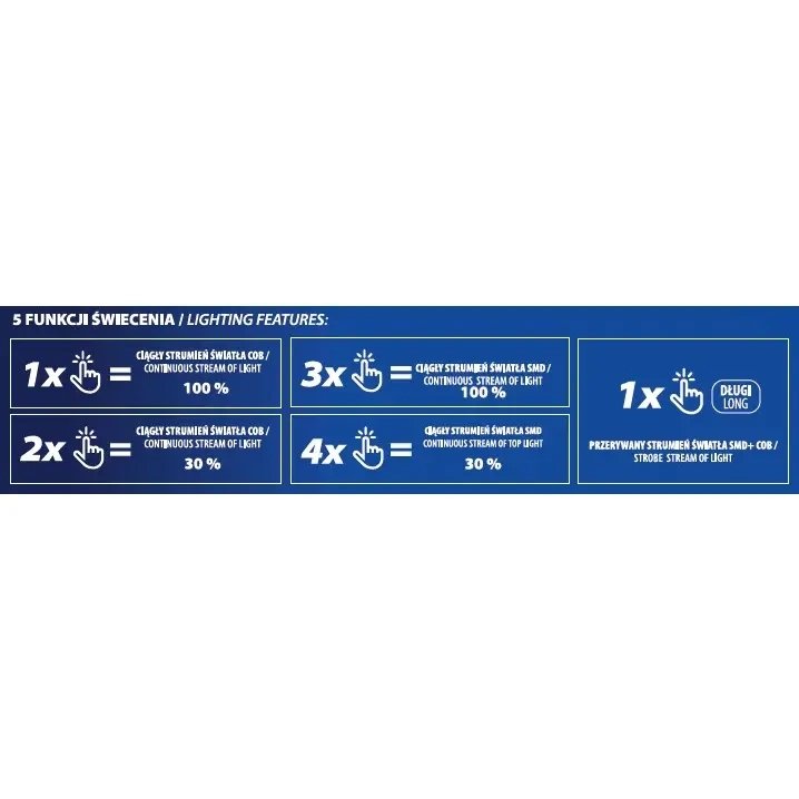 LANTERNA FRONTALA - BANDA PT CAP 300LM L1012 — imagine 2