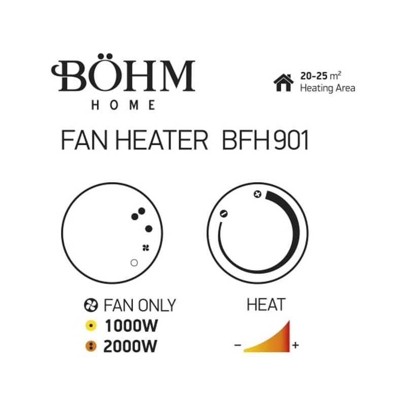 Aeroterma Electrica Bohm BFH901, 2000W, 2 trepte, compacta, pentru 20-25 m2 — imagine 5