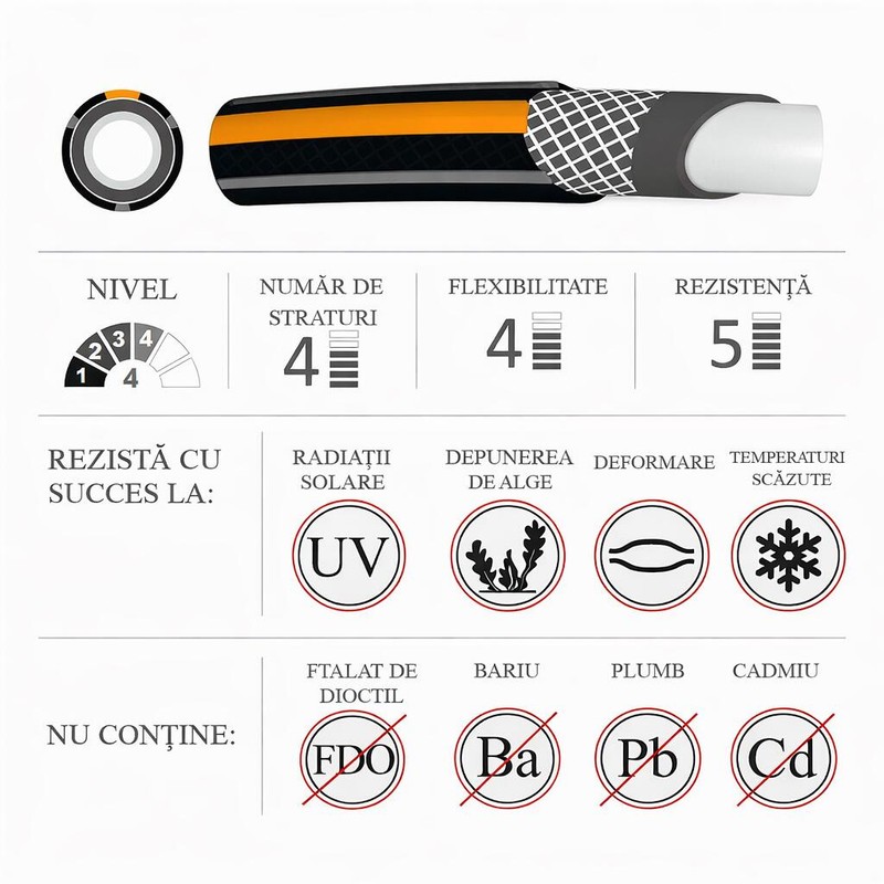 FURTUN DE GRADINA 4 STRATURI RANFORSAT 3/4 (25M/ROLA) C5068 — imagine 3